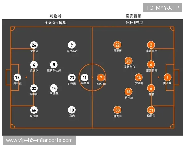 利物浦未来战术新布局：引入更多具有即战能力的轮换者