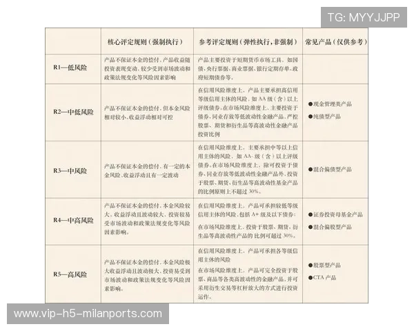 冬窗热门中卫的比较评级与风险提示